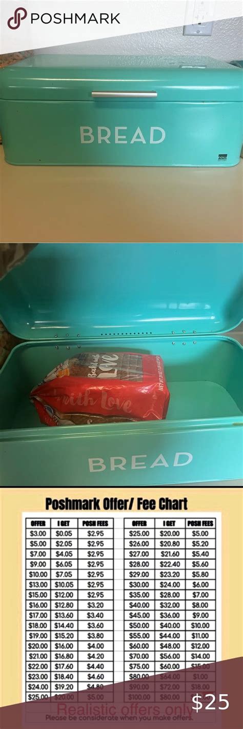 teal metal bread box|Teal Bread Box .